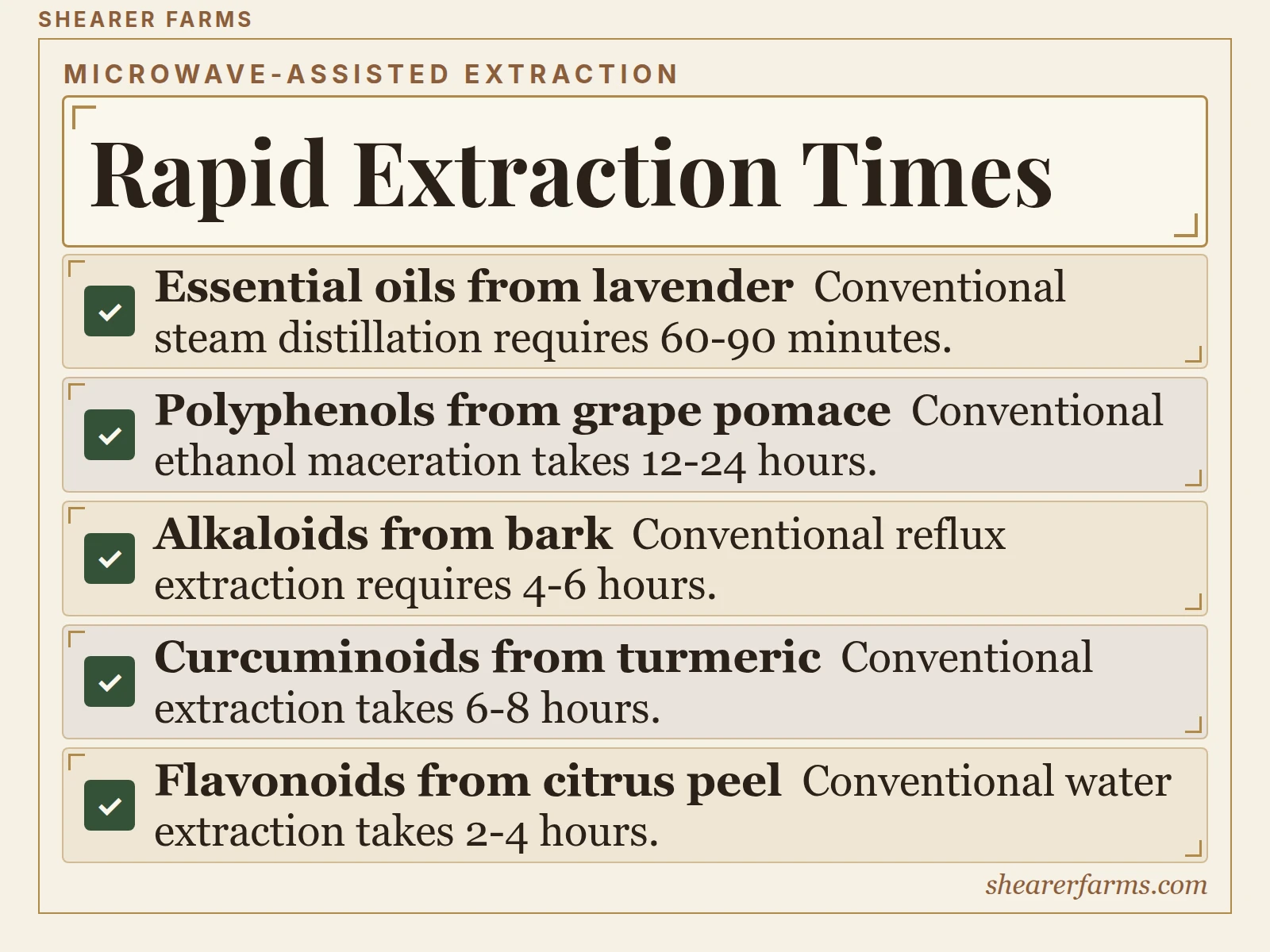 Rapid Extraction Times. Essential oils from lavender; Polyphenols from grape pomace; Alkaloids from bark; Curcuminoids from turmeric; Flavonoids from citrus peel.