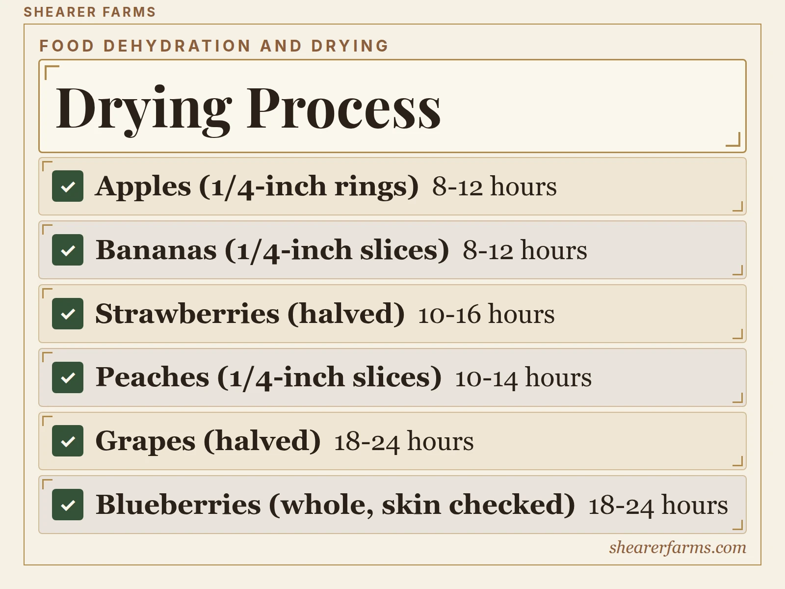 Drying process. Apples (1/4-inch rings); Bananas (1/4-inch slices); Strawberries (halved); Peaches (1/4-inch slices); Grapes (halved); Blueberries (whole, skin checked).